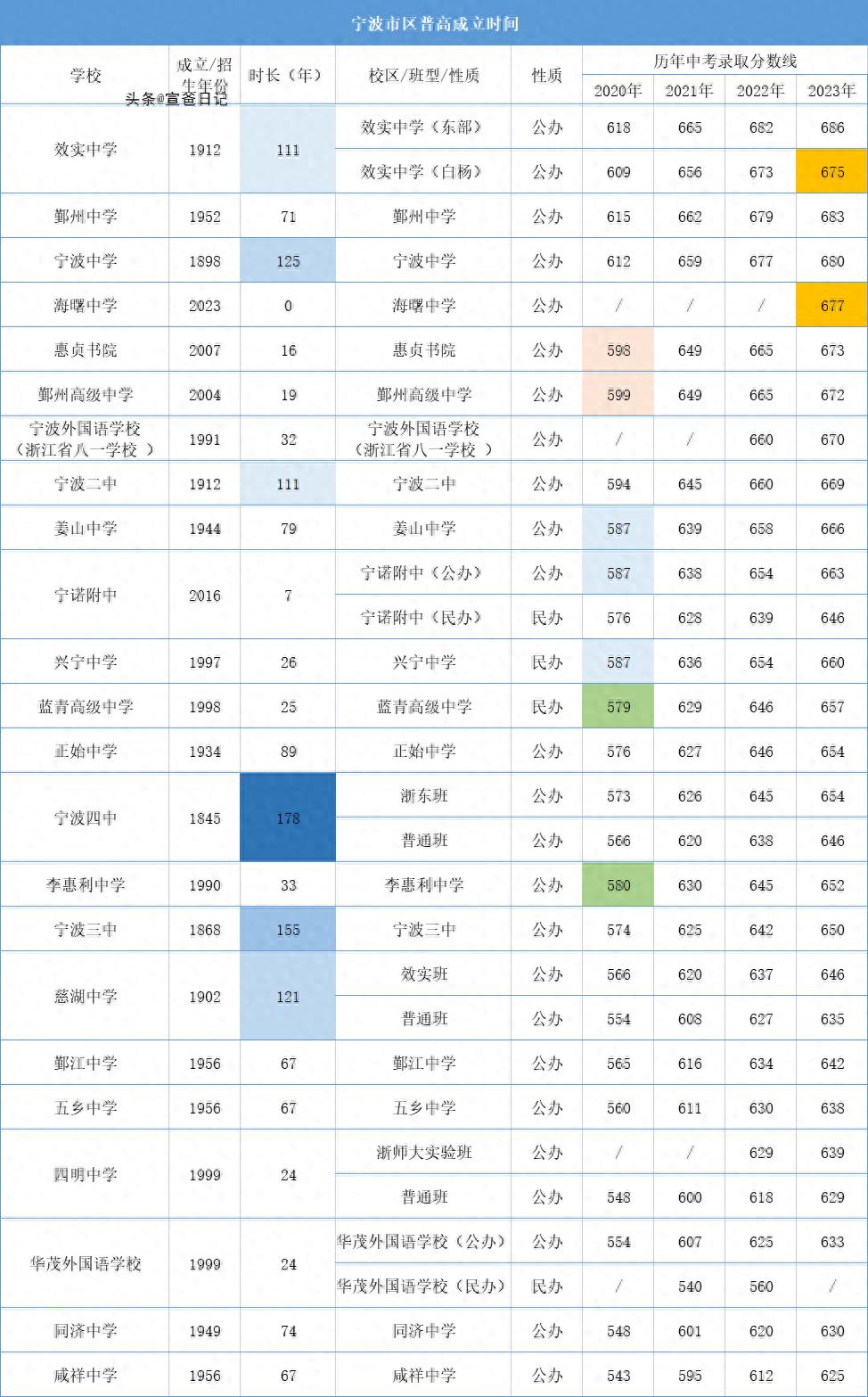 咸祥中学2024录取分数线_咸祥中学官网_咸祥中学
