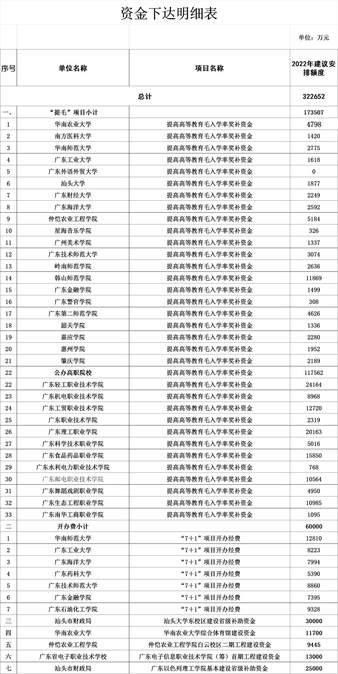 广州卫生职业技术学院官网_广州卫生职业技术学院的_广州职业卫生技术学院招生网