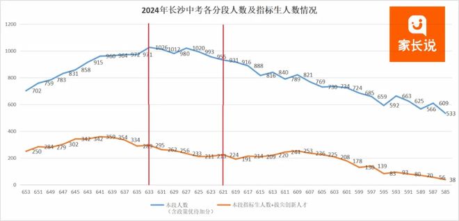 长沙各校高考录取情况_2021年长沙普高录取分数_2023长沙普高录取分数线公布