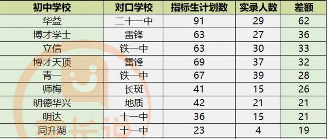 2021年长沙普高录取分数_2023长沙普高录取分数线公布_长沙各校高考录取情况