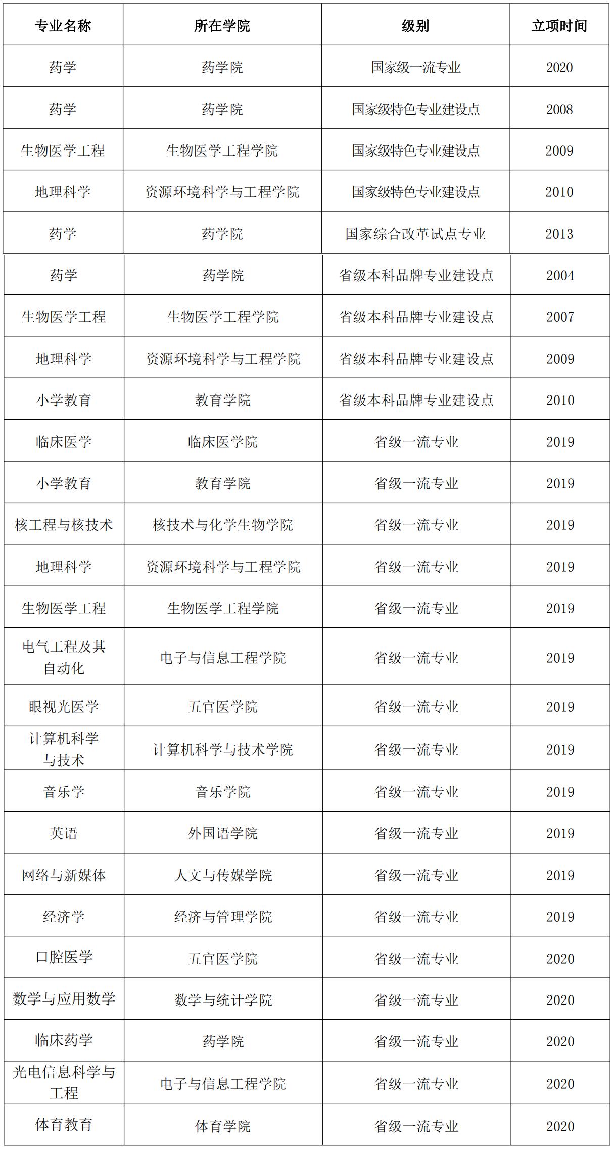 湖北科技学院录取分数线_科技录取分数湖北学院线是多少_湖北学院录取分数线2021