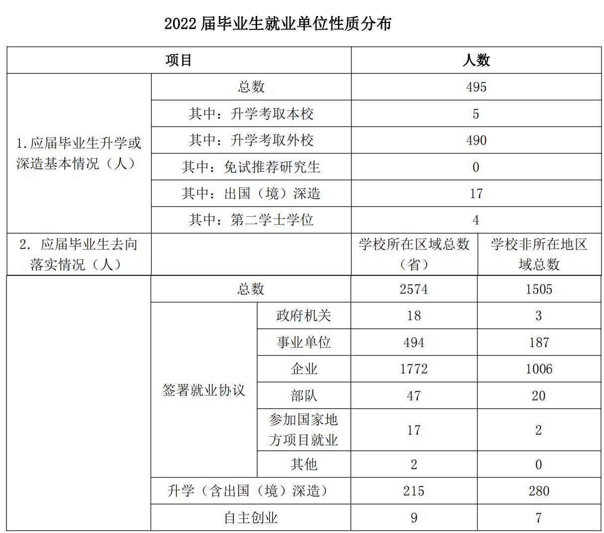 科技录取分数湖北学院线是多少_湖北科技学院录取分数线_湖北学院录取分数线2021