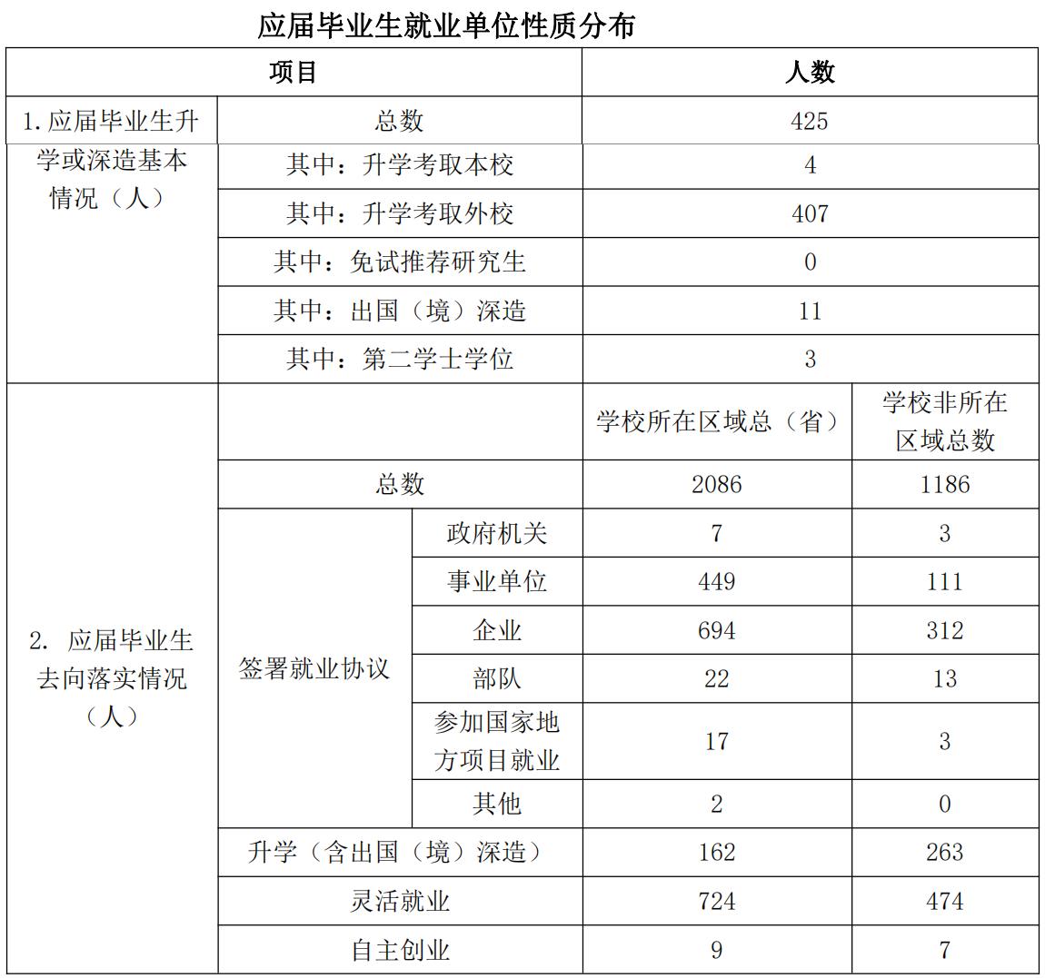 湖北科技学院录取分数线_湖北学院录取分数线2021_科技录取分数湖北学院线是多少