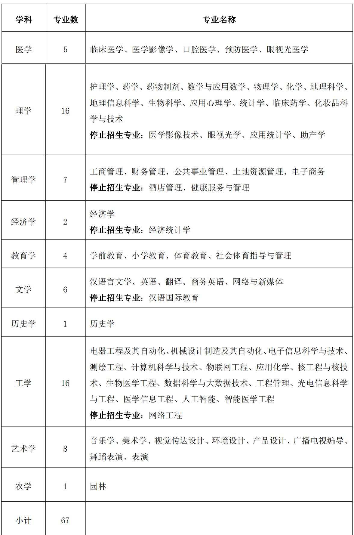 湖北科技学院录取分数线_湖北学院录取分数线2021_科技录取分数湖北学院线是多少