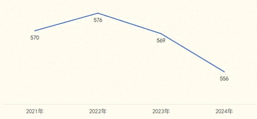 三中的中考分数线_中考三类分数线_中考3+3分数线多少