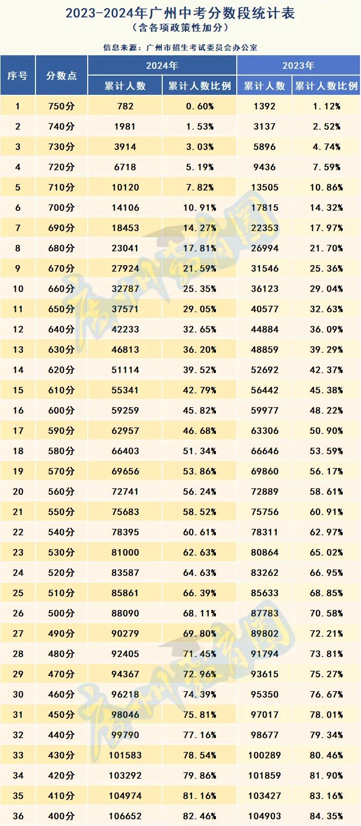 中考3+3分数线多少_三中的中考分数线_中考三类分数线
