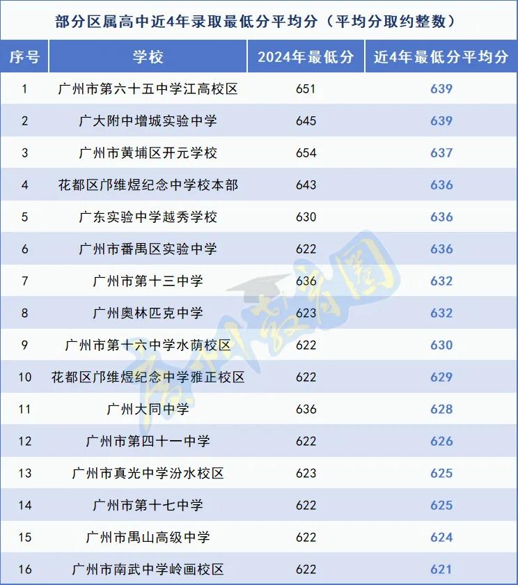 三中的中考分数线_中考3+3分数线多少_中考三类分数线