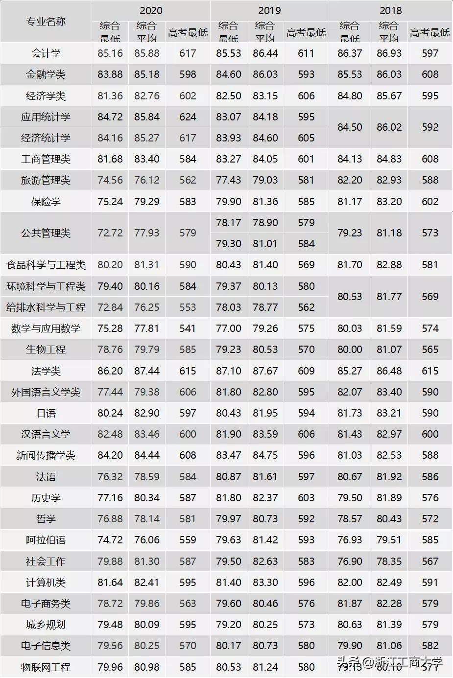 湖南工商大学中外合作招生简章_湖南工商大学中外合作_湖南工商大学中外合作办学费