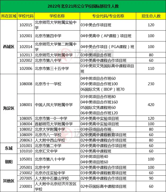 首都师范大学分数线排行_首都师范大学分数线2022_首都师范大学最低分数线