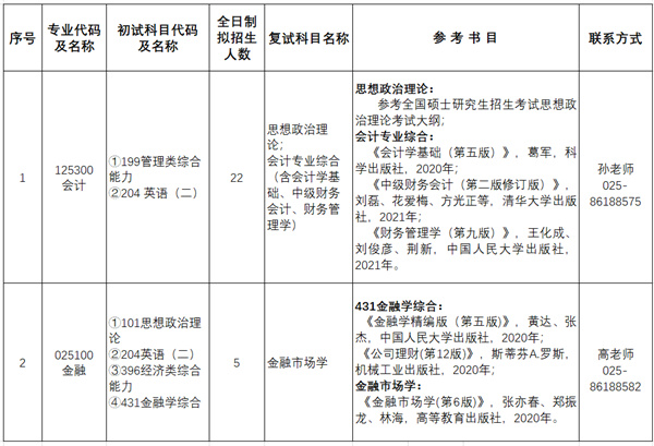 金陵科技学院2022年录取分数线_金陵科技2021分数线_金陵科技2020招生分数线