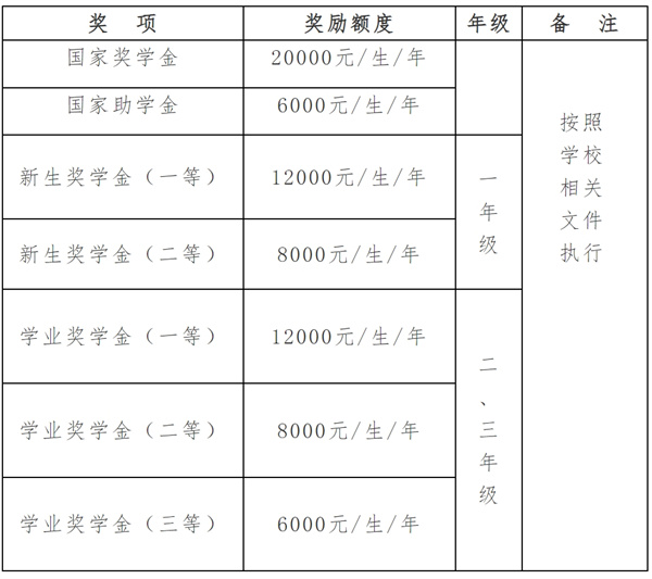 金陵科技2021分数线_金陵科技学院2022年录取分数线_金陵科技2020招生分数线