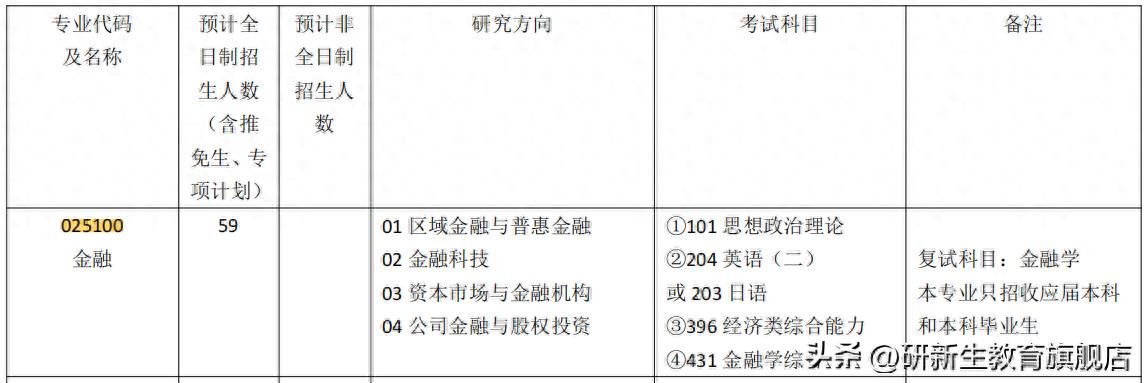 西南民族大学招生章程2020_西南民族大学招生简章2023_西南民族大学招生计划