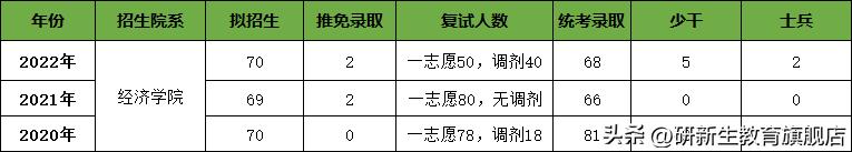 西南民族大学招生简章2023_西南民族大学招生计划_西南民族大学招生章程2020