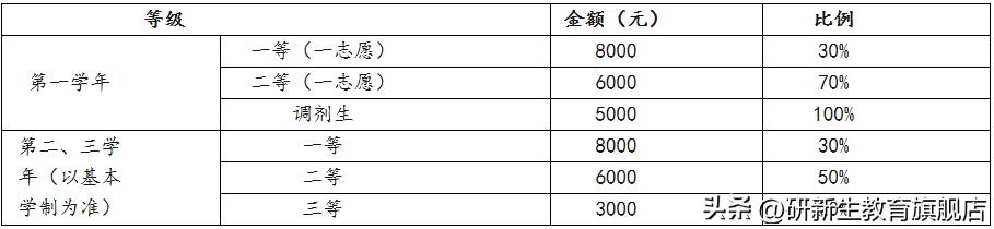 西南民族大学招生章程2020_西南民族大学招生计划_西南民族大学招生简章2023