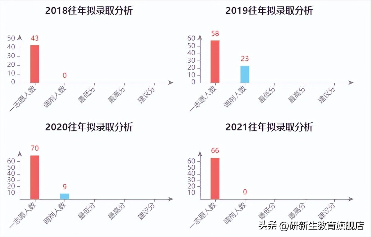 西南民族大学招生简章2023_西南民族大学招生计划_西南民族大学招生章程2020