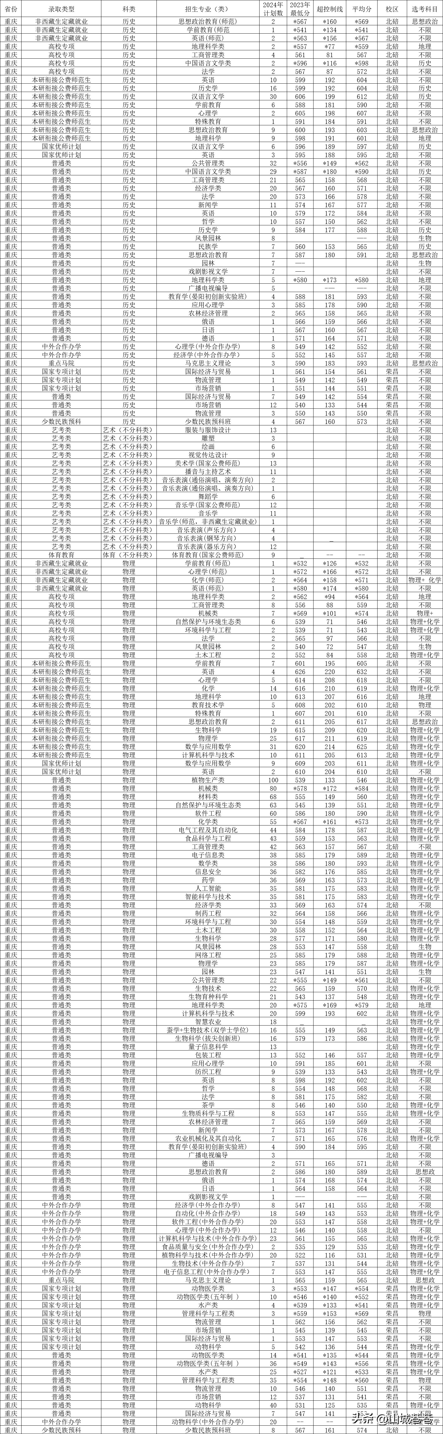 西南民族大学招生简章2023_西南民族大学招生目录2021_西南民族大学21年招生