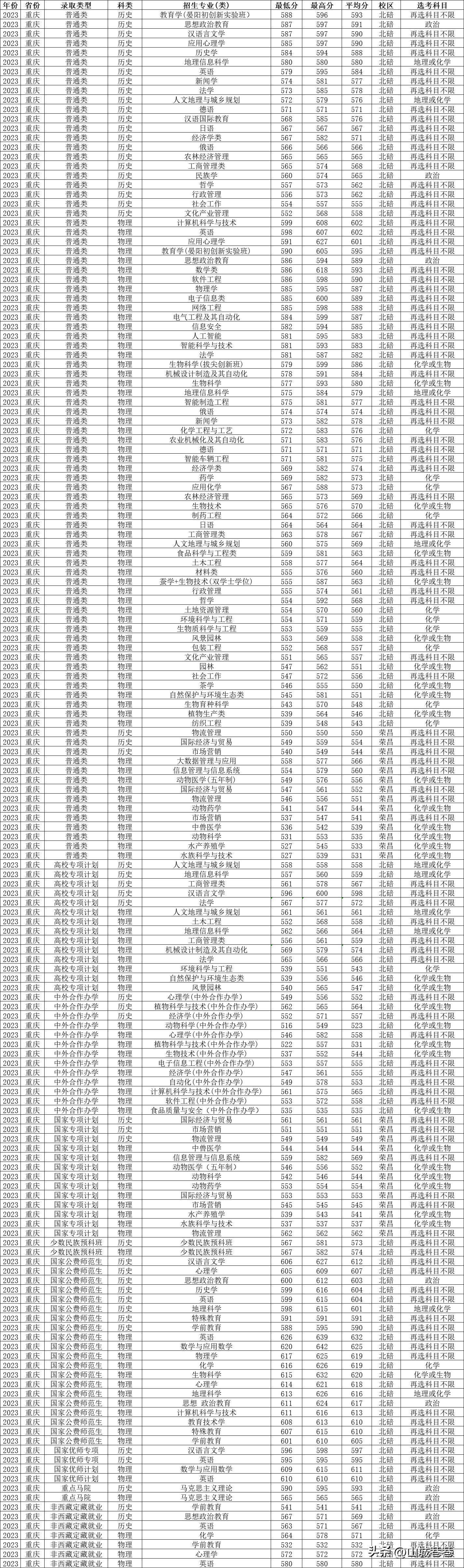 西南民族大学招生简章2023_西南民族大学21年招生_西南民族大学招生目录2021