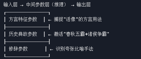 写家乡的作文写精神500字_子字各种写法子字楷书_这个字怎么写