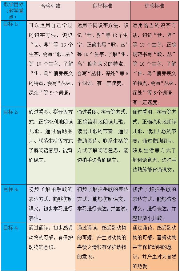 加偏旁组新字是什么意思_加偏旁组新字有什么_隹加偏旁组新字