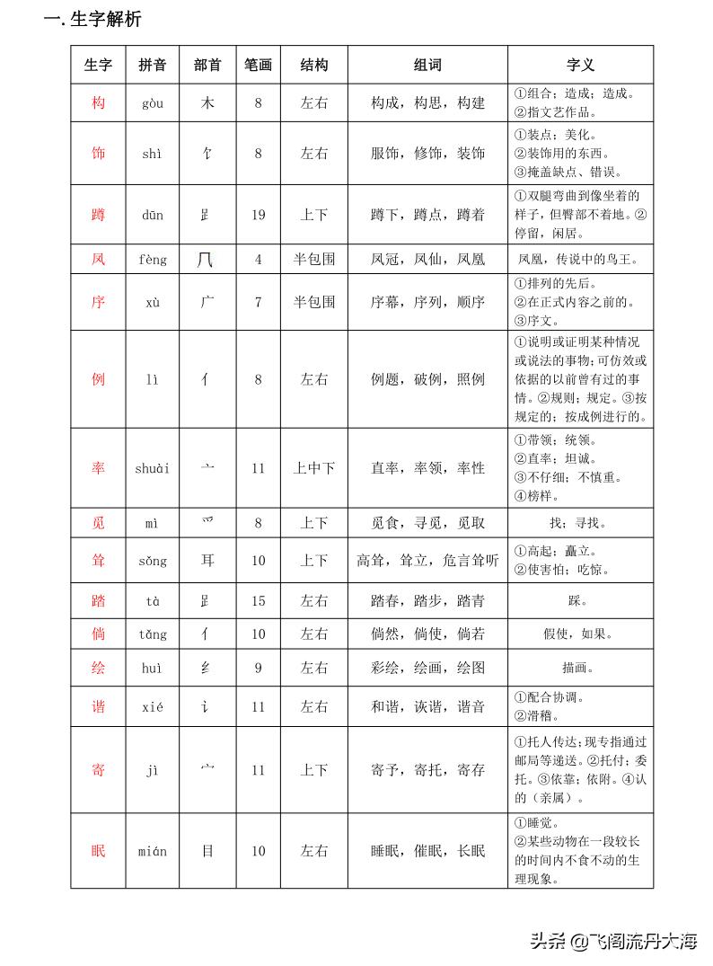 扩组词拼音_扩组词_扩组词两个字
