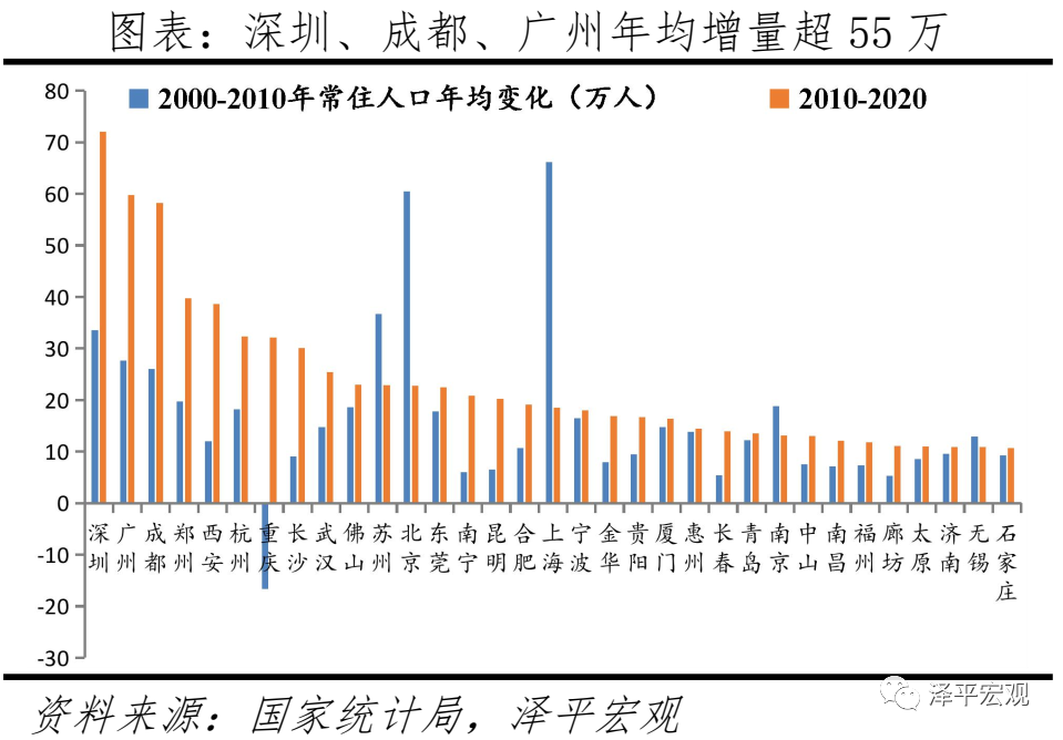 1.1.1.2_12星座_12十二生肖排序