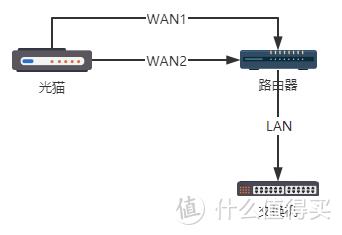 电信光猫超级管理员_电信猫的超级管理密码_电信光猫超级管理员登录界面