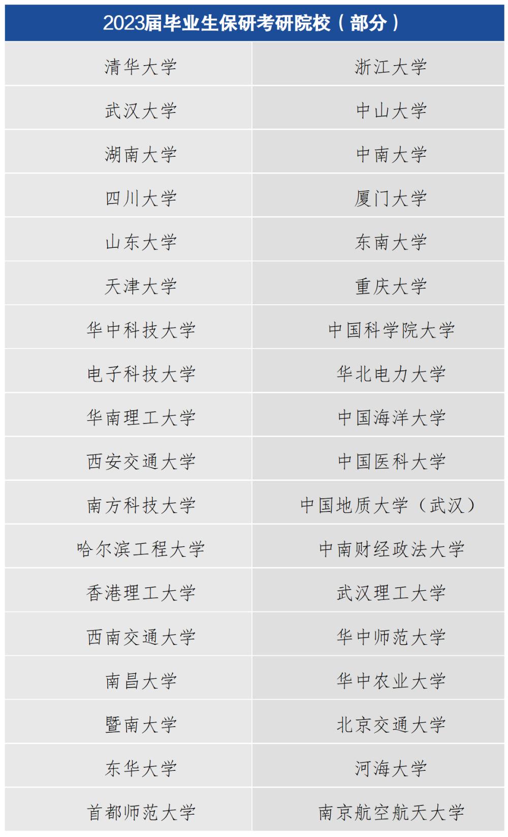 三峡大学研究生考试_三峡大学考研招生网_三峡大学2023考研招生简章