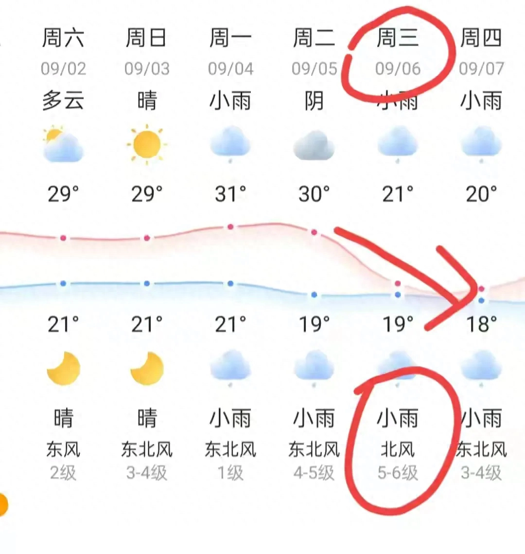 河南天气预报_天气预报河南洛阳_天气预报河南开封