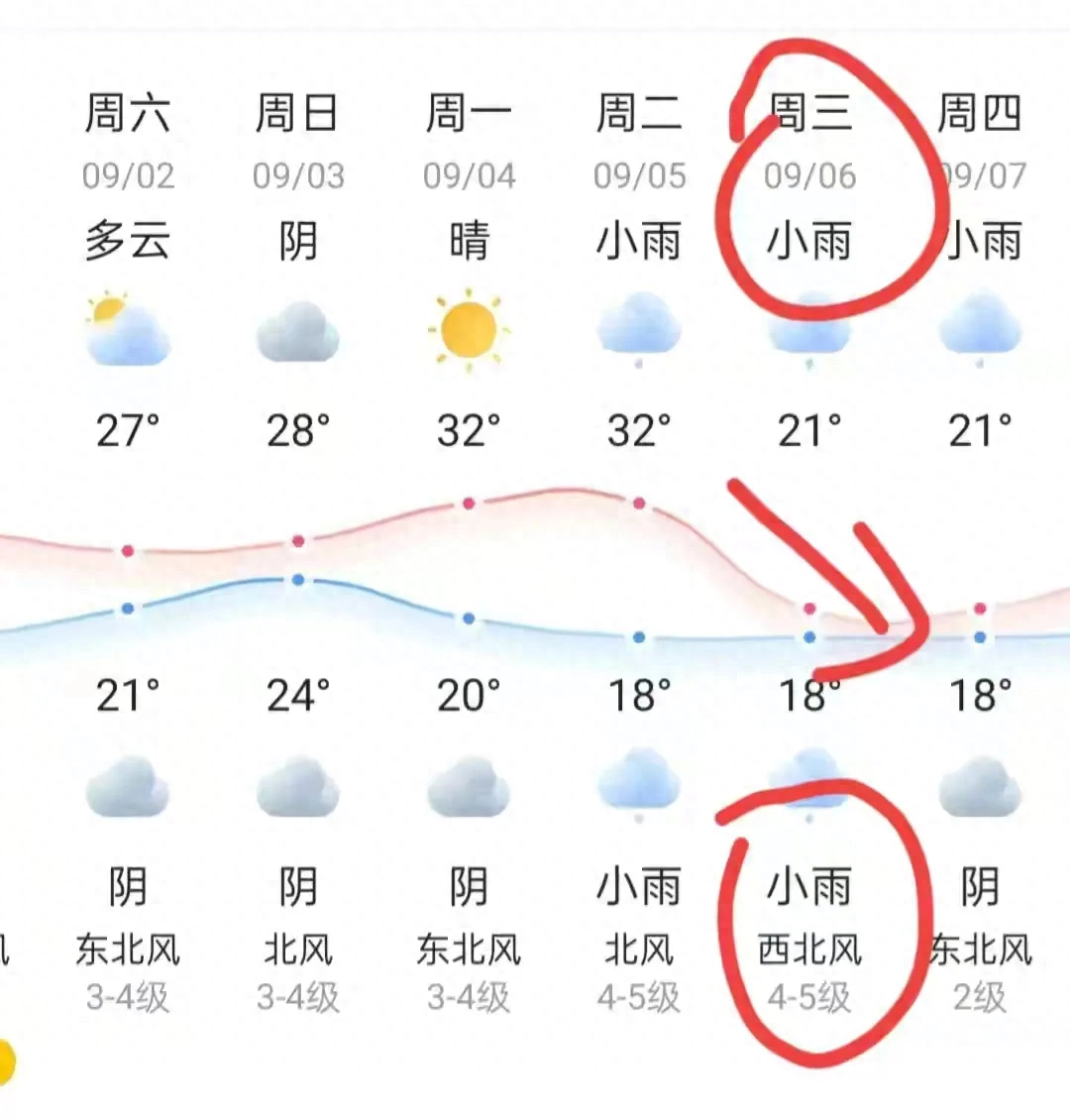 天气预报河南洛阳_河南天气预报_天气预报河南开封