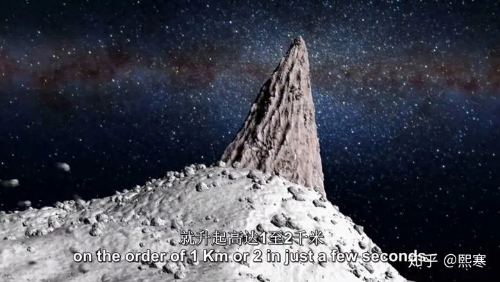 水星逆行2023年_水星安防_水星