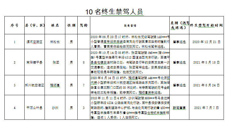 交警和交警打起来了_交警和高速交警哪个好_交警