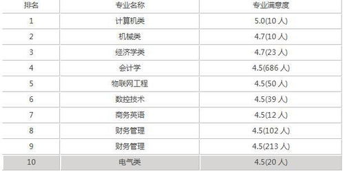 重庆理工排名全国第几