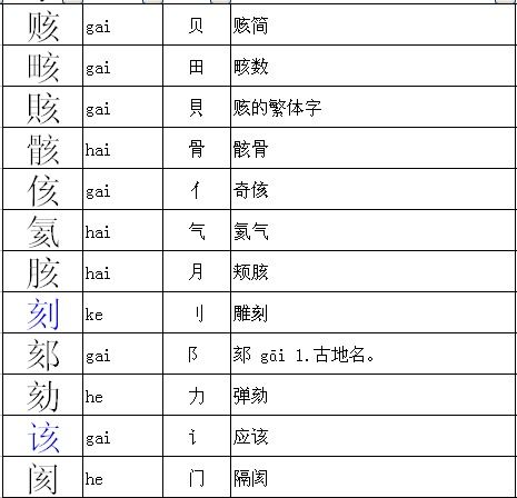 “夹”字的偏旁部首是什么?