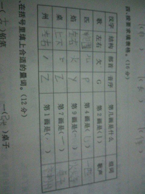 “州”字的偏旁是什么?