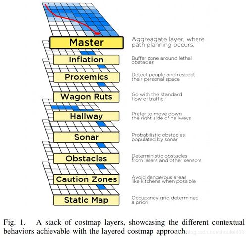 cost是什么意思?