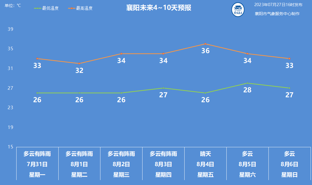 天气预报宜城15天查询_宜城天气预报_天气预报宜城40天查询