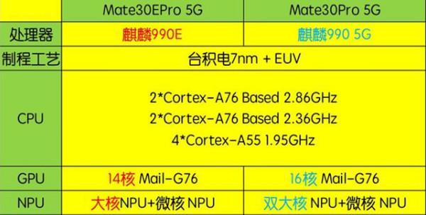 990e处理器和990有什么区别-图2