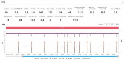骁龙8gen2领先版和普通版区别大吗-图3