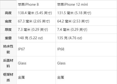 苹果mini尺寸-图1
