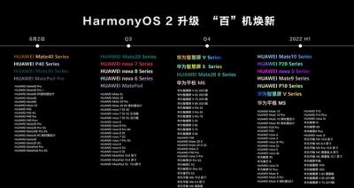 鸿蒙系统2021年什么时候正式推送-图1