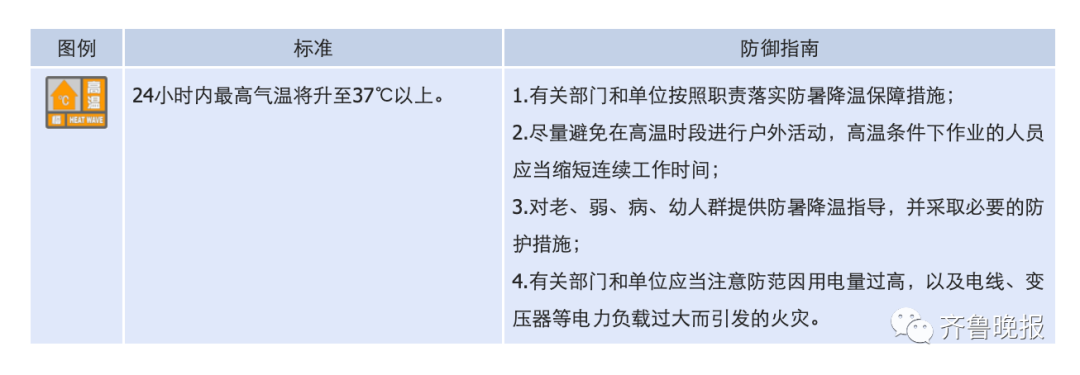 天气预报牟平区高陵镇_天气预报牟平区_牟平天气预报