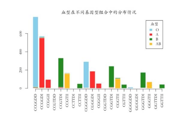 血型_血型如何鉴定_血型有几种