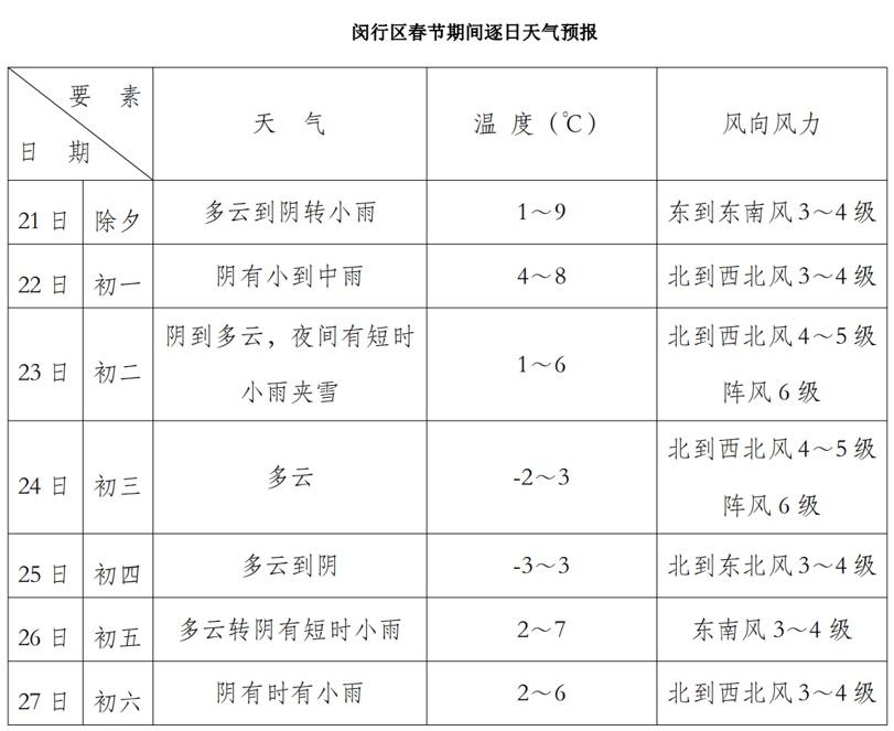 天气闵行预报查询一周15天_天气闵行吴泾_闵行天气