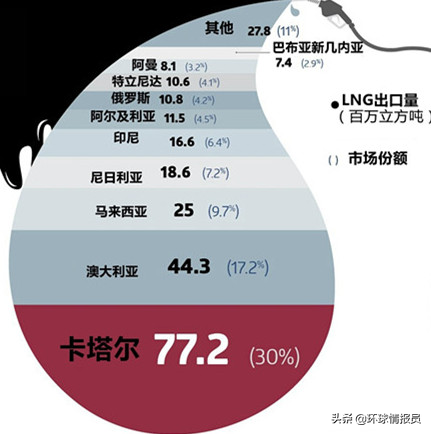 卡塔尔属于哪个国家_卡塔尔属于国家还是城市_卡塔尔属于国家还是国家