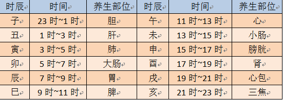 卯时二刻是几点_卯时是属什么_卯时