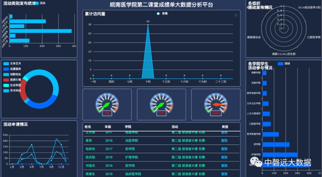 皖南医学院教务系统_皖南医学院教学_教务系统管理系统皖南医学院