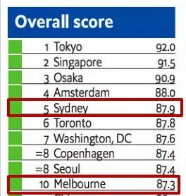 悉尼歌剧院演出视频_悉尼什么歌剧院_悉尼歌剧院
