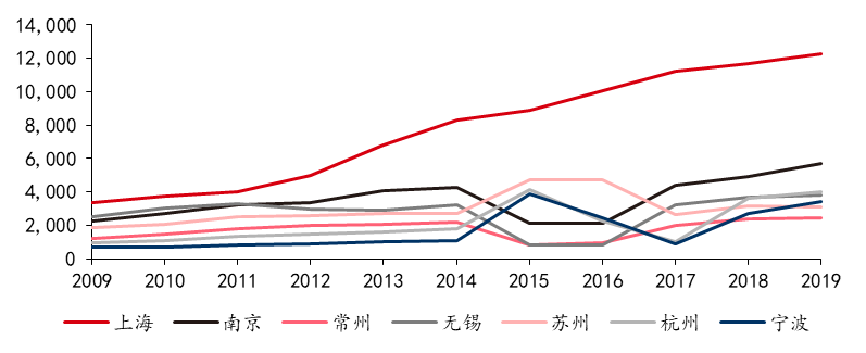 江浙沪的沪是哪_沪江浙地图_江浙沪是指哪些地方