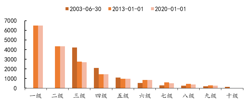 江浙沪的沪是哪_沪江浙地图_江浙沪是指哪些地方