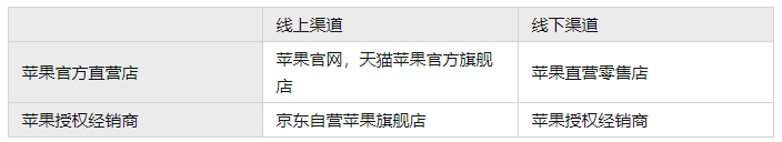 2022苹果教育优惠送什么东西-图2